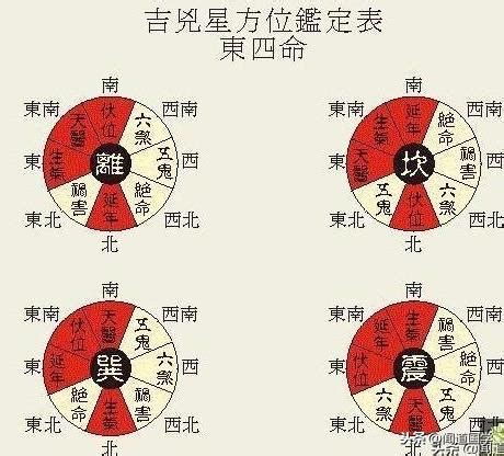 命卦對照表|命卦對照表